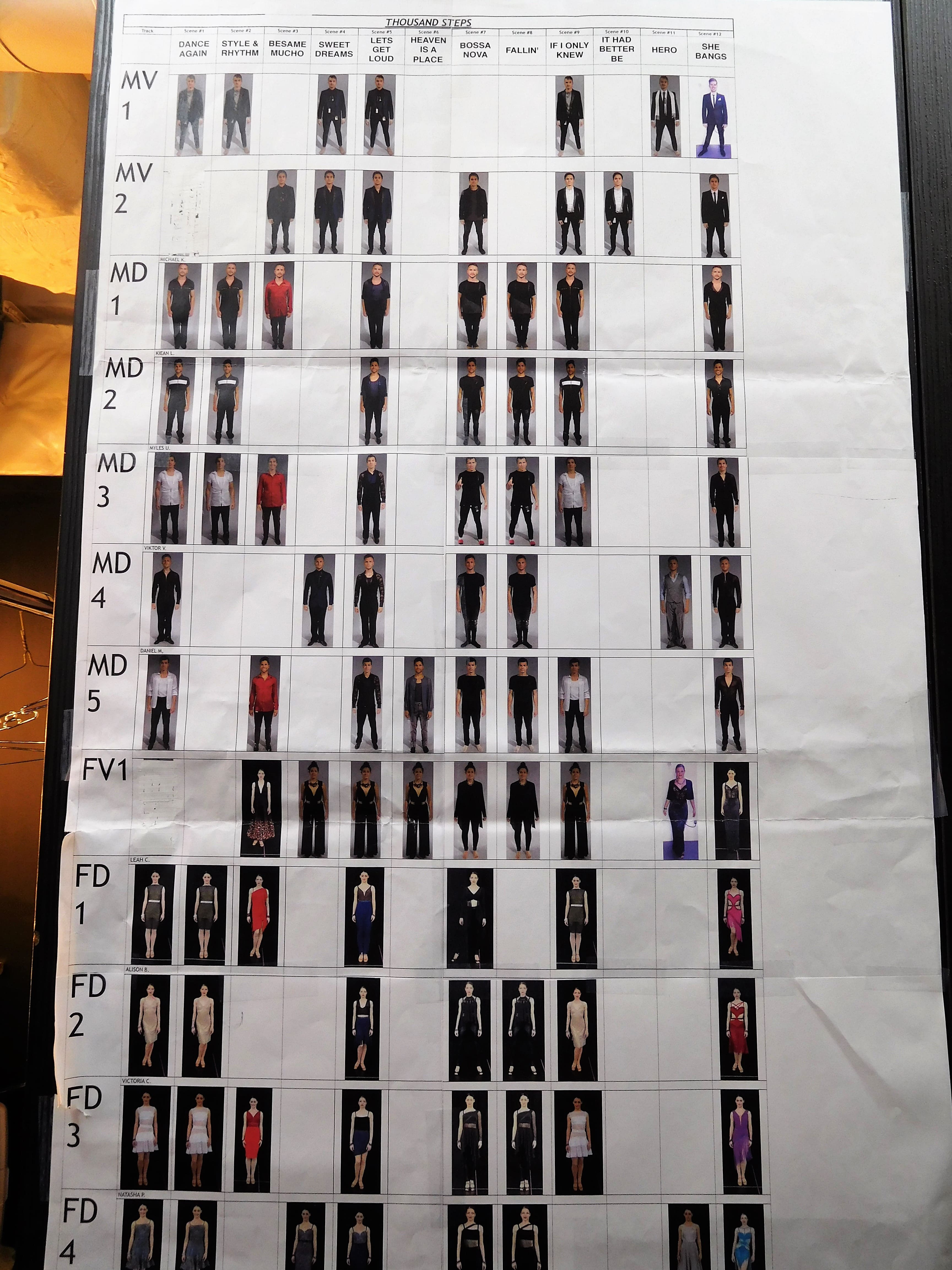 costume chart